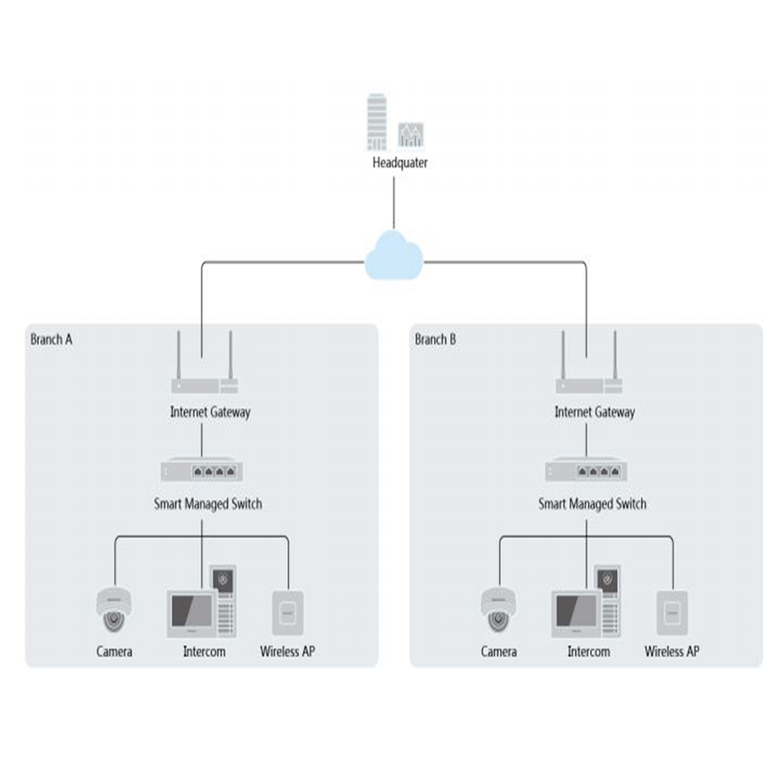 Switch PoE 4P DS-3E0105P-E/M(B) — imagen 3