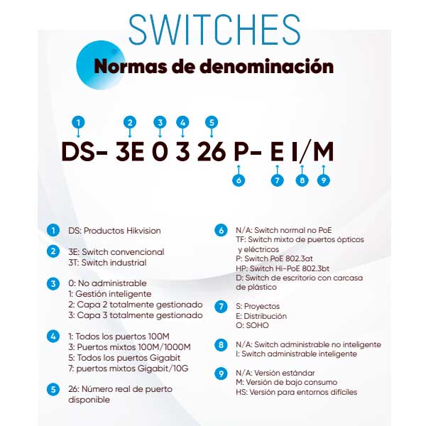 Switch DS-3E0516-E — imagen 5