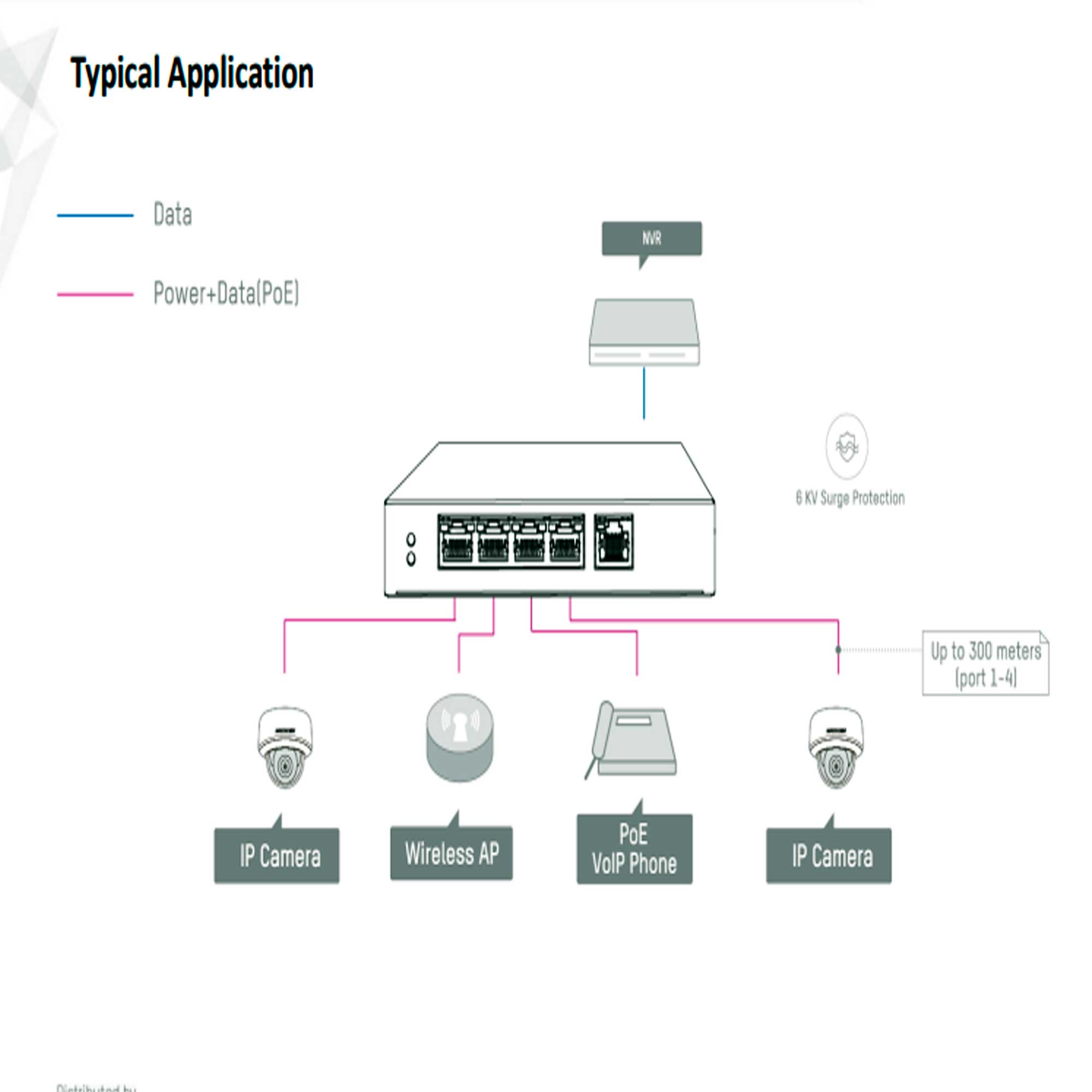 Switch PoE 4P DS-3E1105P-EI/MS — imagen 5