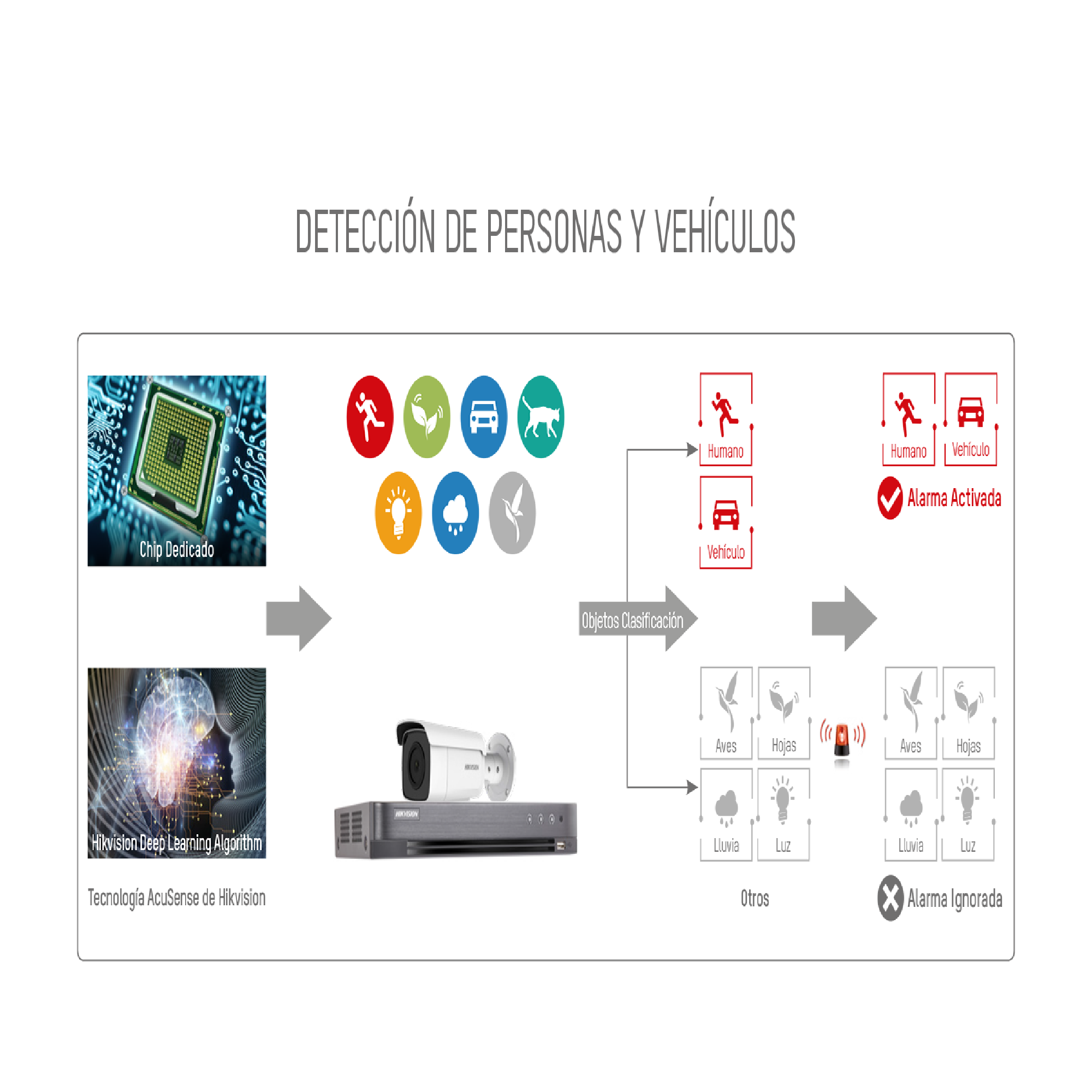 DVR 8CH DS-7208HGHI-M1(C) — imagen 8