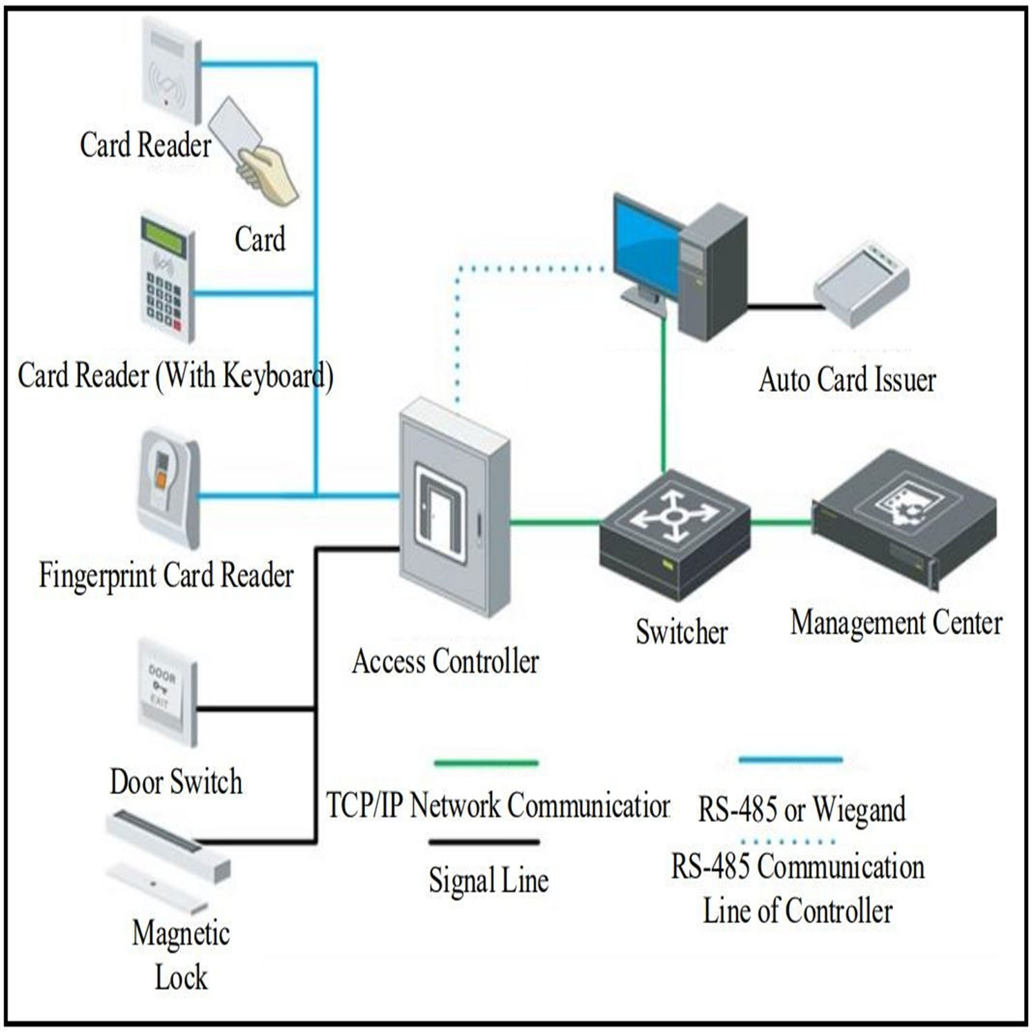 Controlador Acceso DS-K2602T — imagen 3