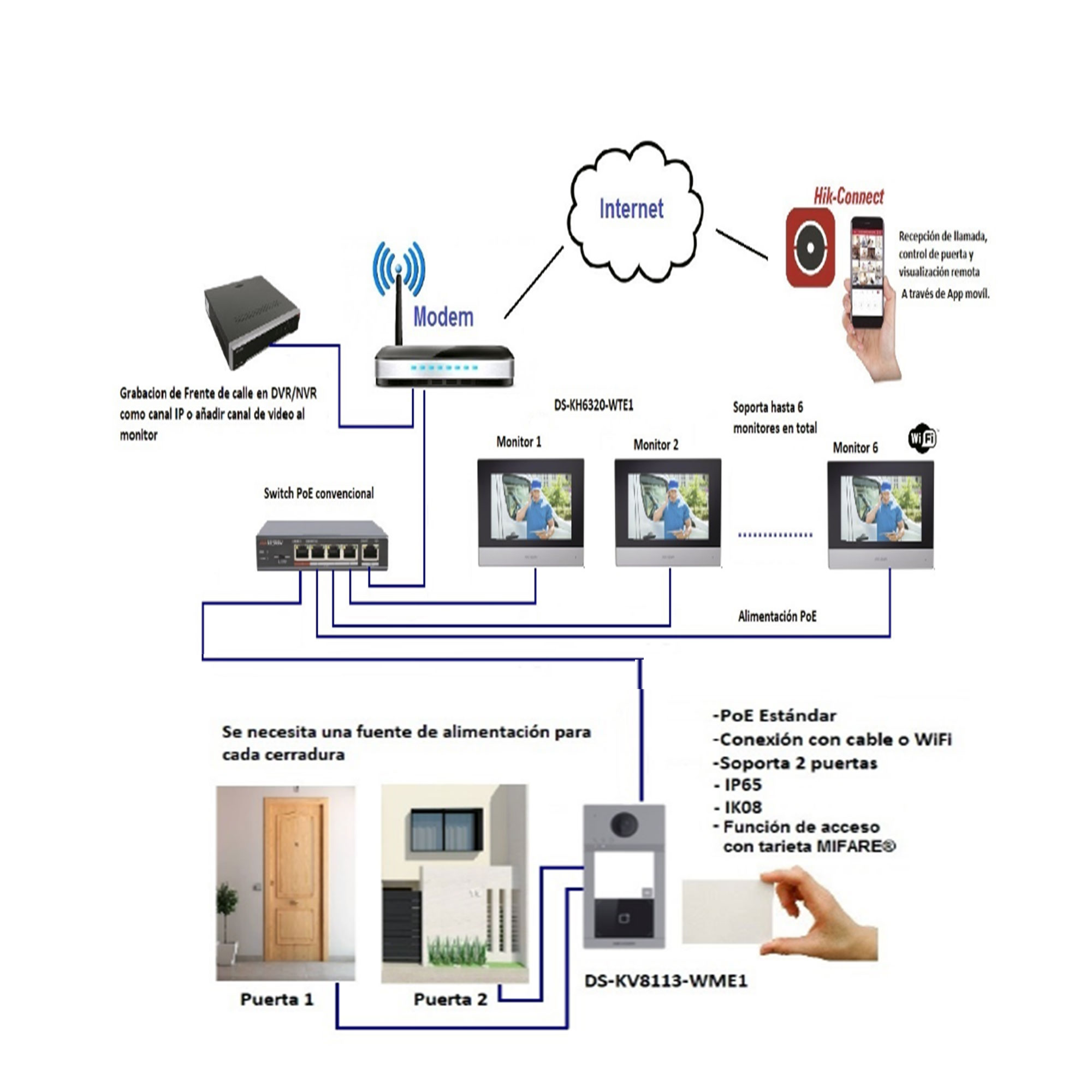 Frente Videoportero WiFi DS-KH6320-WTDE1 — imagen 4