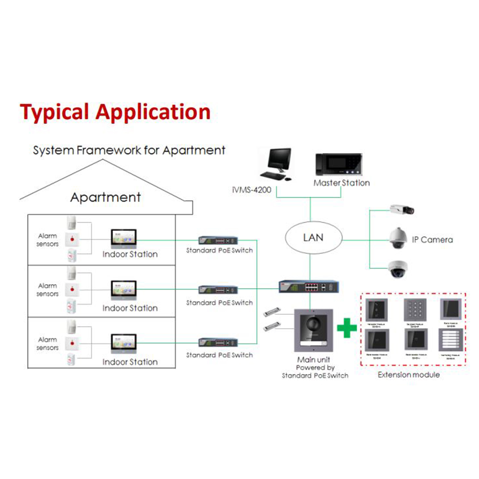 Pantalla IP DS-KIS603-P — imagen 5
